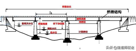 預拱意思